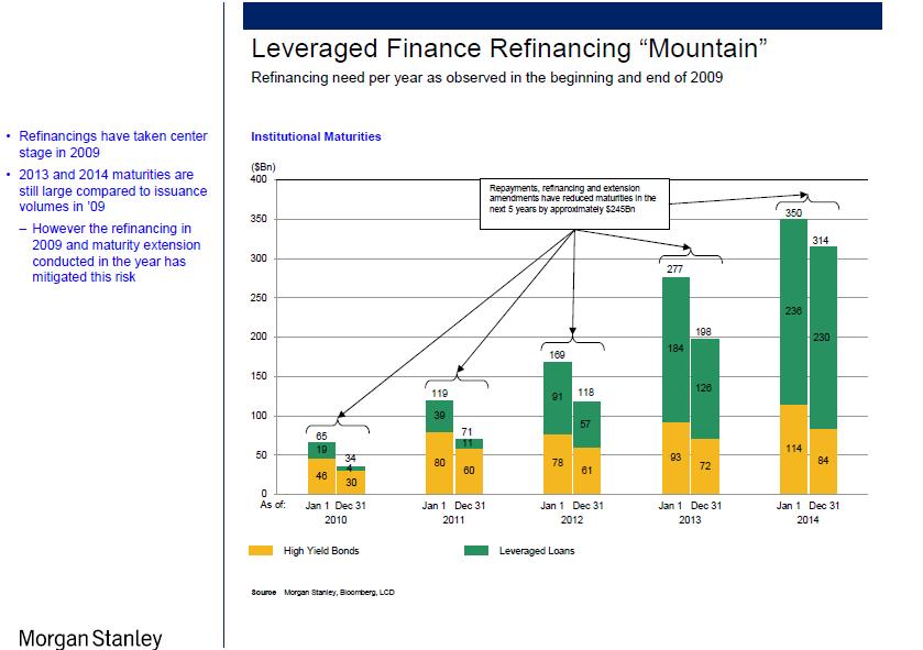 The refinancing mountain