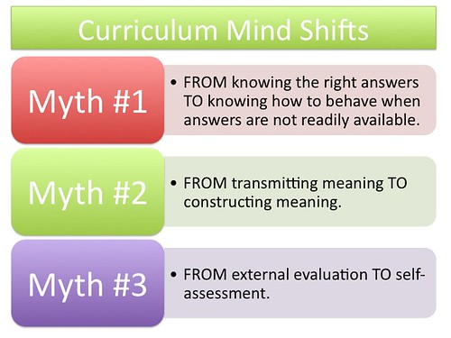 Curriculum Mind Shifts