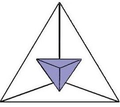 Tetraedro y su dual