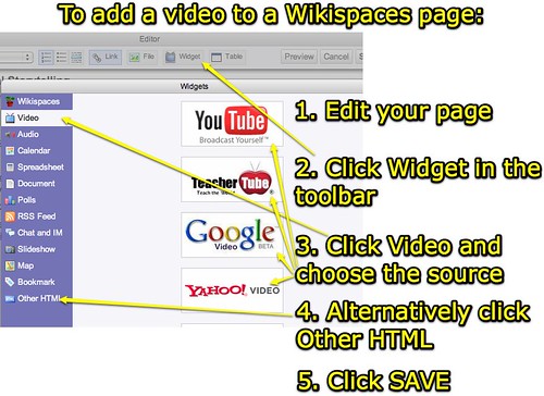 To add a video to a Wikispaces page:
