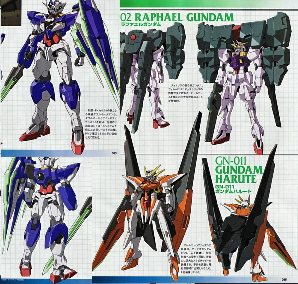 Gundam 00 A Wakening Of The Trailblazer Expectations And Speculation Page 223 Animesuki Forum