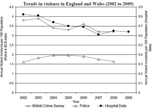 Trends-in-violence-in-England-and-Wales