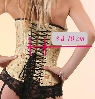 Mensuration pour corsets