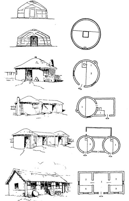 QA532 - The gradual change from a Mongolian yurt towards a Chinese farmhous by quadralectics