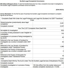 Bill Aitken Question S3W-292223 Scottish Legal Complaints Commission