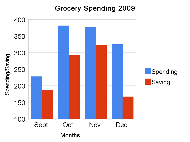 grocery_spending_2009