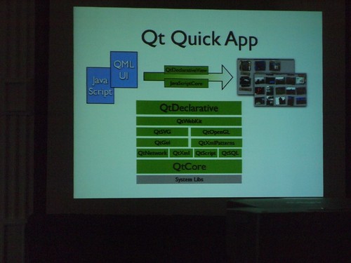 Qt Quick Architecture