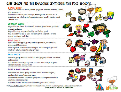 food pyramid worksheets for kids. Food Groups for Kids- Learning