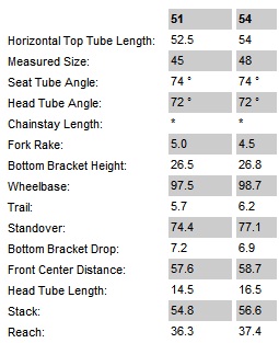 specialized tricross size guide
