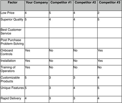 competitor analysis sample. Here#39;s an example of a