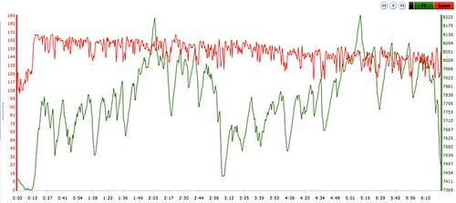 Growler HR and Elevation data