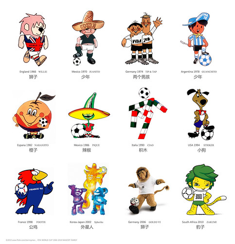  World Cup Mascot 1966-2010 