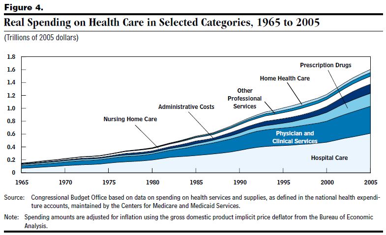 health care cost factors