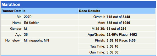 Big Sur Race Results