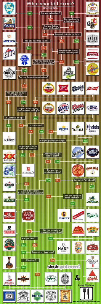 what-should-i-drink-beer