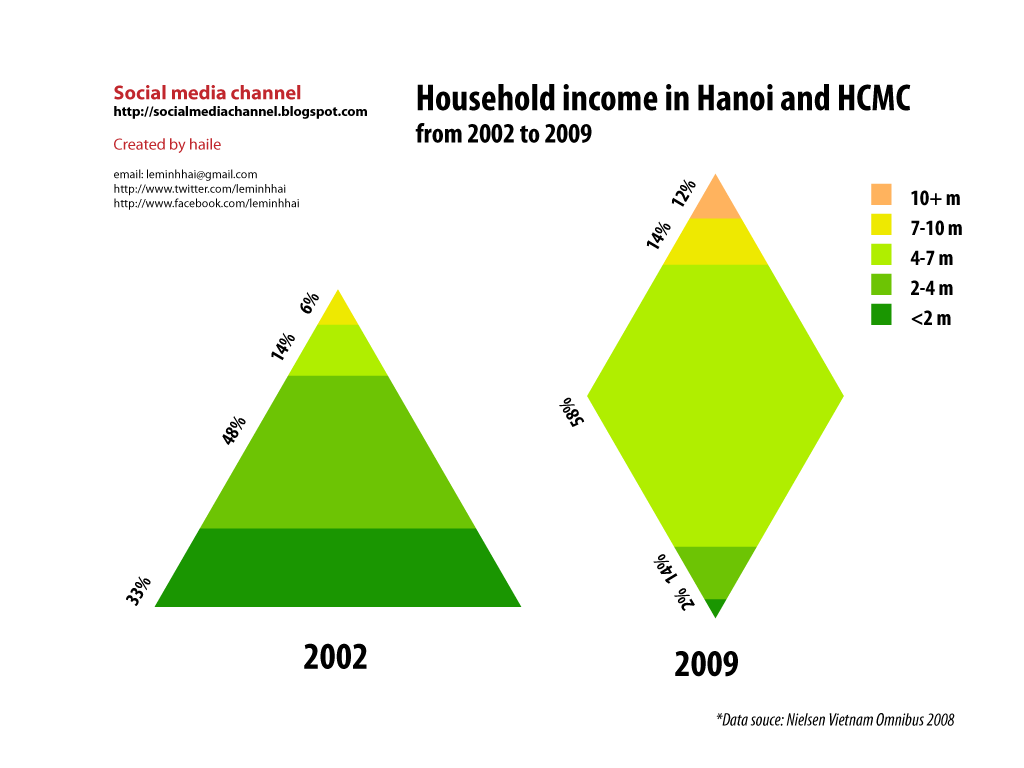 Hanoi-and-HCMC-Household-Income