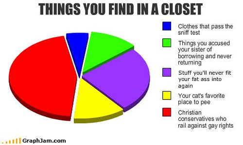 ClosetThings
