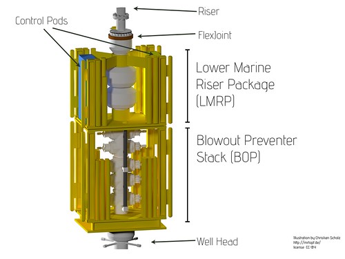 Blowout Preventer and LMRP with cage (descriptions)