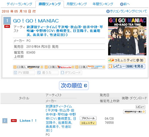 100504 - 人氣樂團『下課後TEA TIME』成為日本ORICON開榜43年來第一個勇奪「單曲首週銷售No.1」的動畫角色