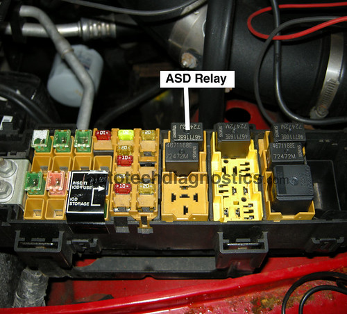 What is an asd relay on jeep cherokee #2