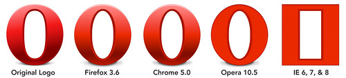 Opera logo with CSS across browsers
