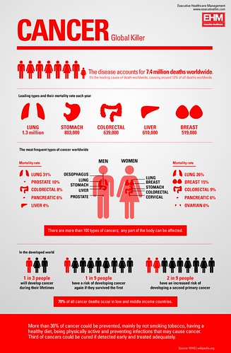 Cancer by GDS Infographics, on Flickr