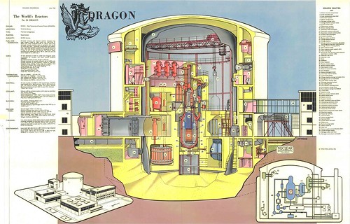The World's Reactors, No. 26, Dragon, HTR, Winfrith, Dorset, UK. Wall chart insert, Nuclear Engineering, July 1960