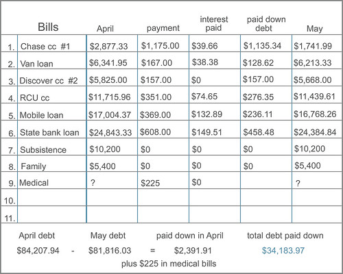 bill chart - May