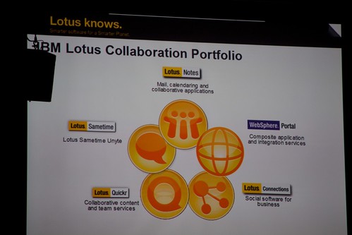 Lotus Collaboration Portfolio