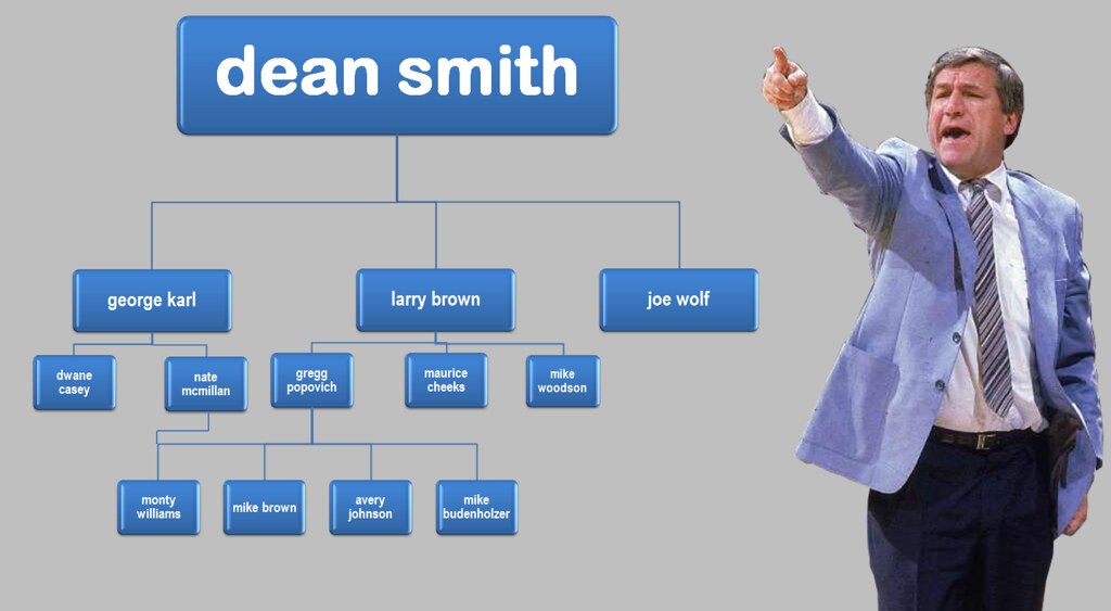 Dean Smith Tree 2