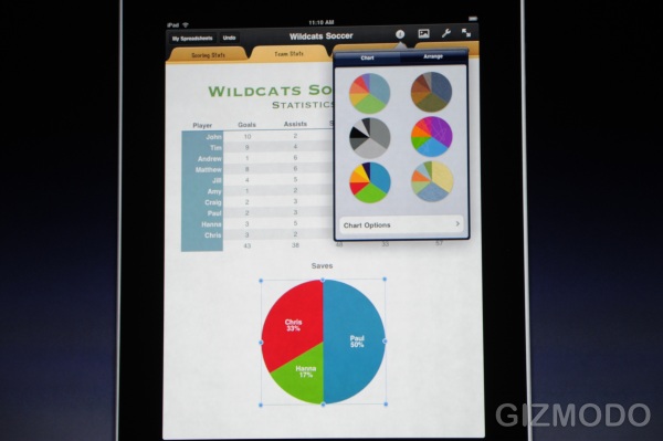La suite iWorks pour iPad