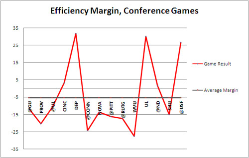 2-22-10 eff margin