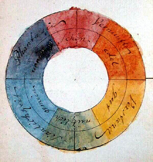Goethe: Farbenkreis
