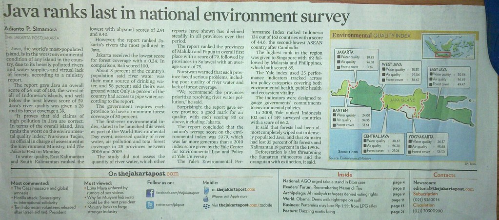 Indonesia Environtment survey
