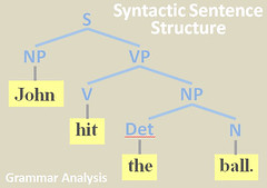 Syntactic Sentence Structure - Grammar Analysis