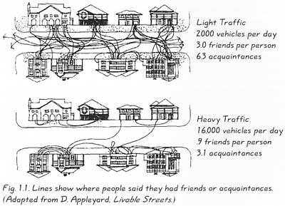 donald appleyard, livable streets, impact of traffic on community connection