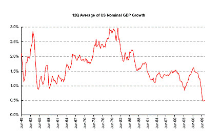 nominal_gdp_growth