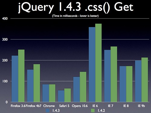 jQuery 1.4.3 .css() Getting a Value