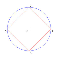 Inscrivere un quadrato in una circonferenza (1)