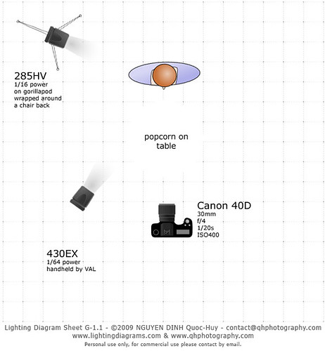 P52W05 lighting diagram
