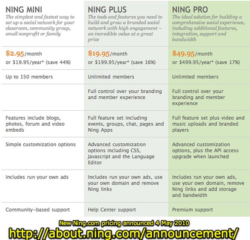 New Ning.com pricing announced 4 May 2010