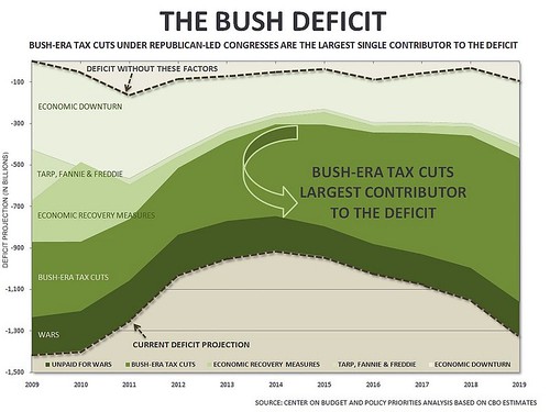 Bush Deficit