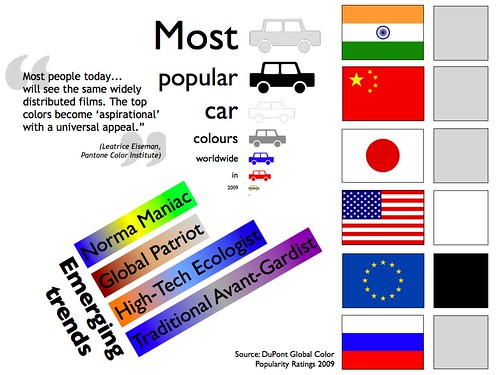 Most popular car colours 2009