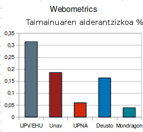 Webometrics-invTamaino_eu
