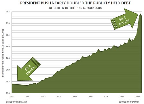 Bush Doubled Debt