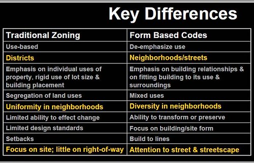 traditional vs. form-based (by: LSL Planning, 1000 Friends of Florida)