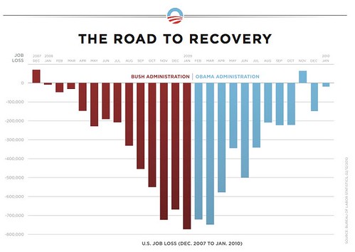 road to recovery chart