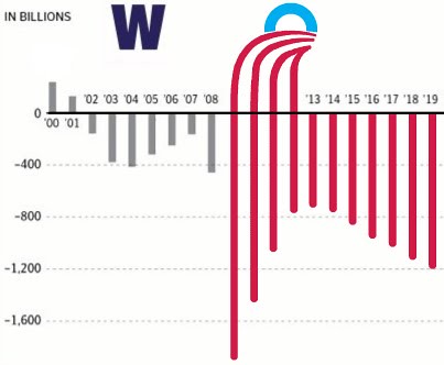 obama-deficit-slide