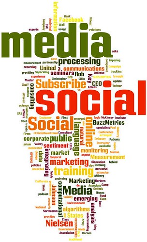 Social Media Monitoring Wordle