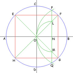 Inscrivere un quadrato in una circonferenza (2)